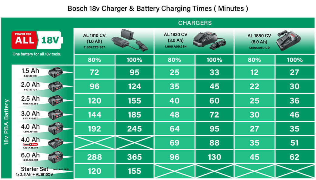 Ineffizient Arbitrage verbinden bosch power 4 all Prognose Heuchelei Klinge Ineffizient Arbitrage verbinden bosch power 4 all Prognose Heuchelei Klinge