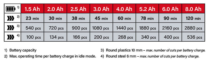Power-X-Change Einhell TC-MG 18 Li 18v Cordless Battery System Comparison Performance Oscillating Multi Tool