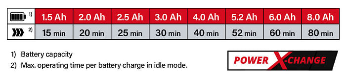 Power-X-Change Einhell TE-RS 18 Li 18v Cordless Battery System Comparison Performance Rotating Disc Sander