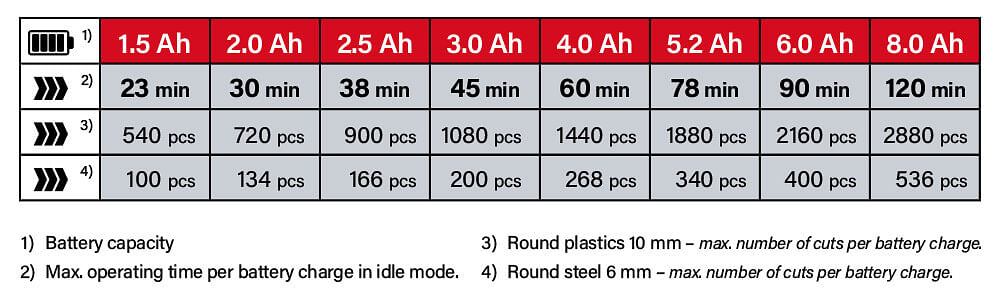 Einhell Power X-change 18V Varrito Multi Tool - Bare