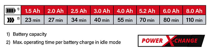 Power-X-Change Einhell TE-OS 18-150 Li Battery System Comparison Performance Multi Sander