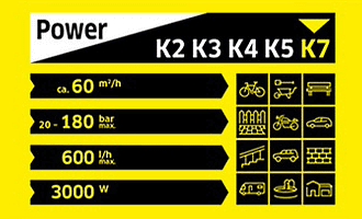 Karcher K7 COMPACT Power Specifications
